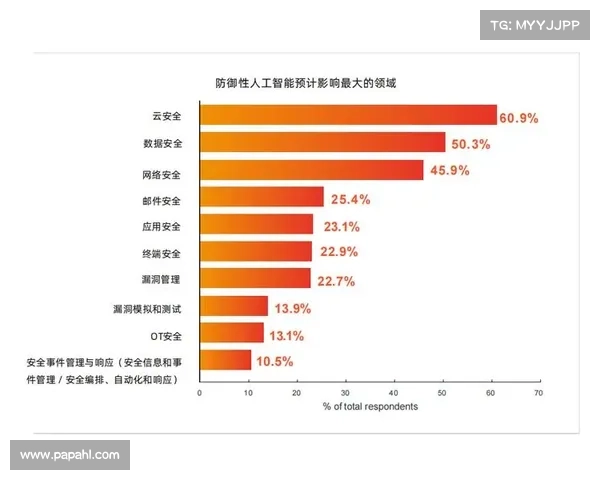 选择人工智能:网络安全决策者需要了解的7个类别 在线 选择人工智能:网络安全决策者需要了解的7个类别 在线
